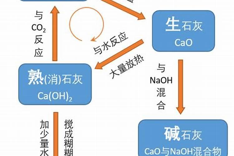 无水氯化钙为什么不能干燥氨气？