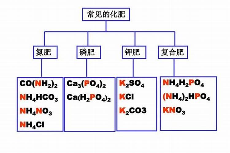初三化学所有酸碱盐的俗名,性质,用途