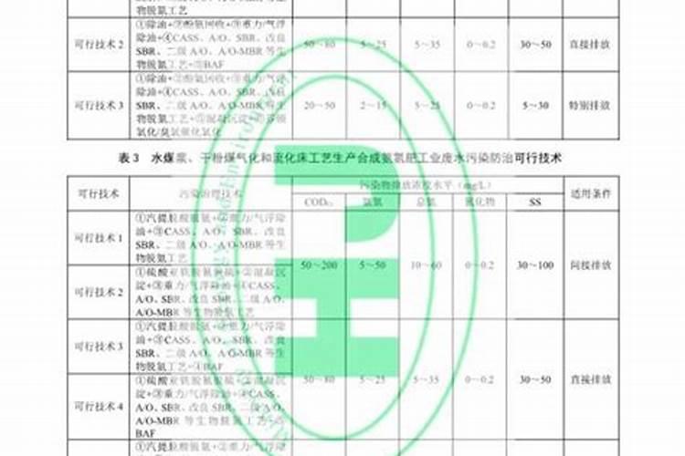土壤的全氮含量是多少？
