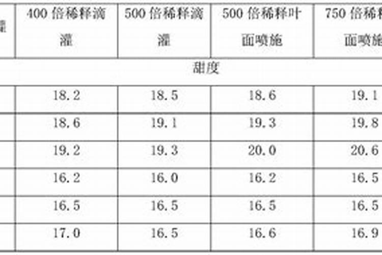 草籽可以和复合肥掺着吗
