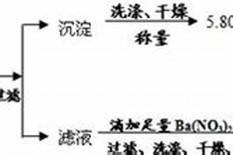鸡粪怎样处理才能做肥料使用