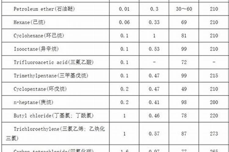尿素溶解度