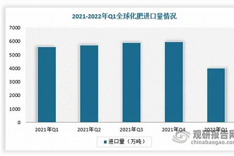 俄罗斯尿素为什么便宜