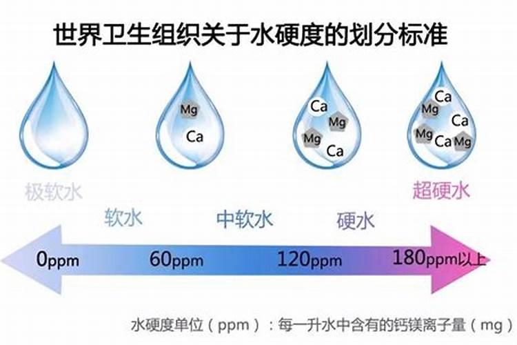液压油和矿物油的区别