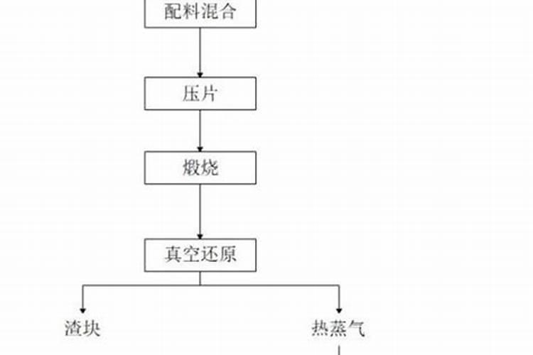 玫瑰花施什么肥