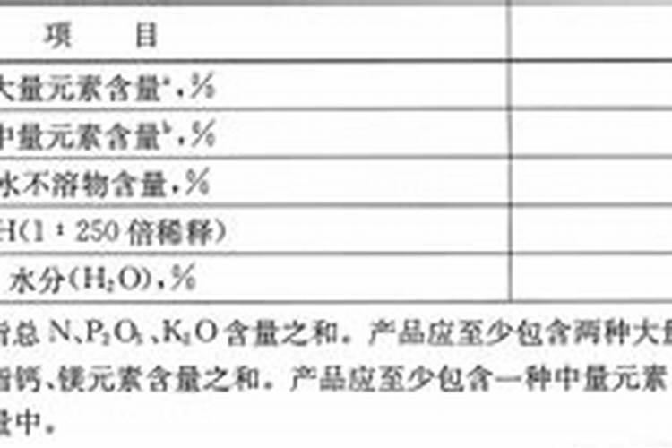 水溶肥的执行标准是怎么标的
