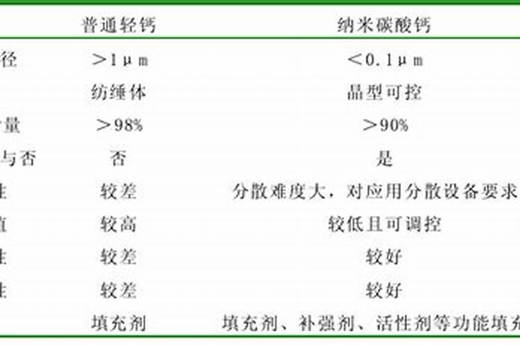 葡萄的套袋时间和撤袋时间,分别是哪个时间段呢？