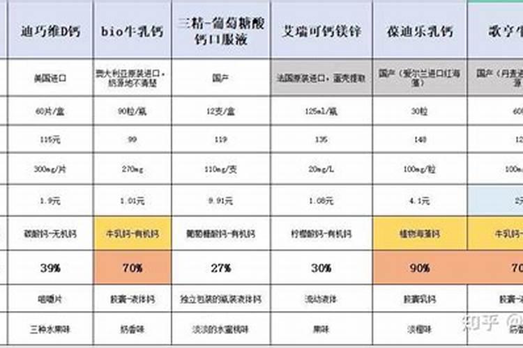 哪种叶面用的钙肥吸收好