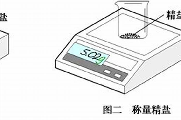面积元素怎么求