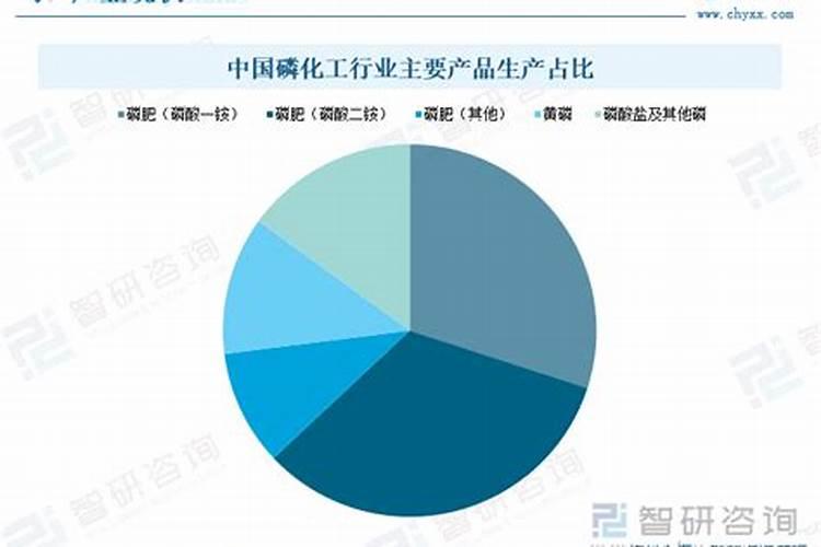 2021年磷复肥会议在哪召开