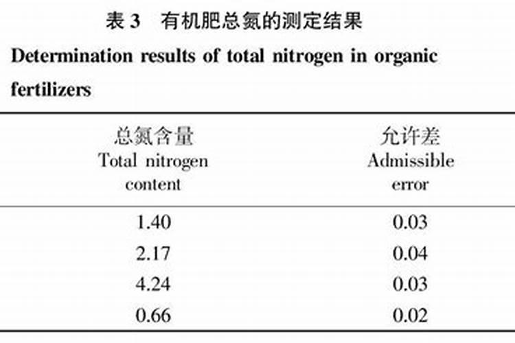 碱性化肥有哪些？