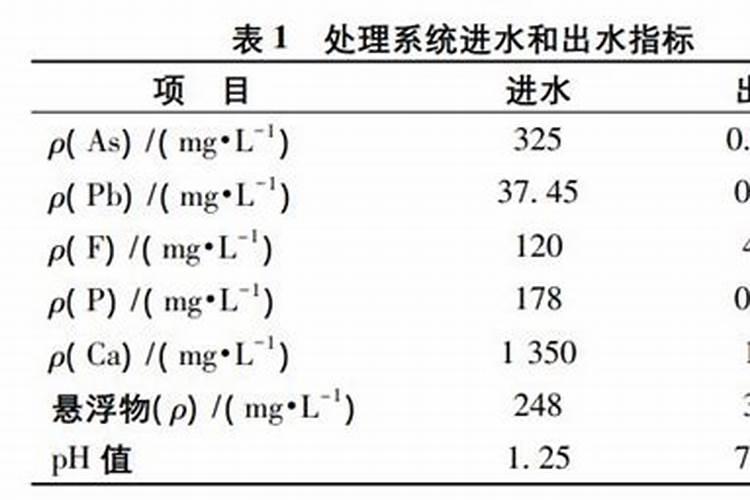 长期施用化肥对土壤有什么影响？如题谢谢了