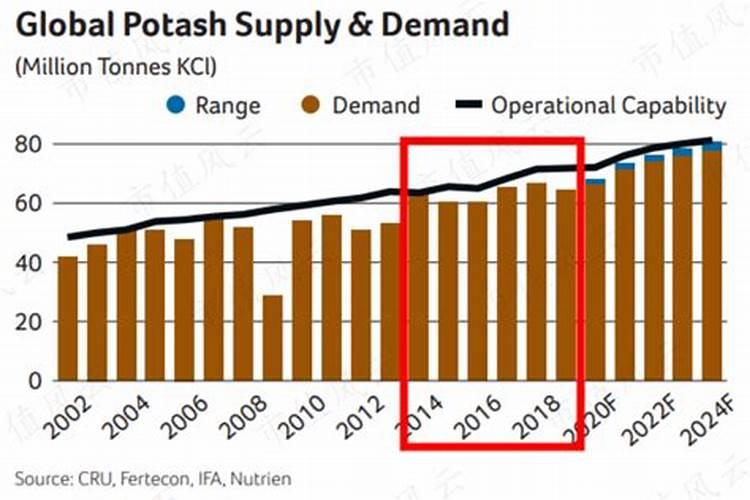 中国缺钾有多严峻？真相令人揪心!