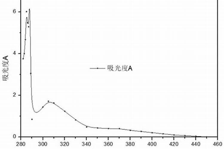 种红薯能用含氯化钾的肥料吗？有什么危害