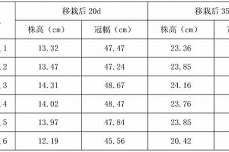 矿源黄腐酸使用大忌