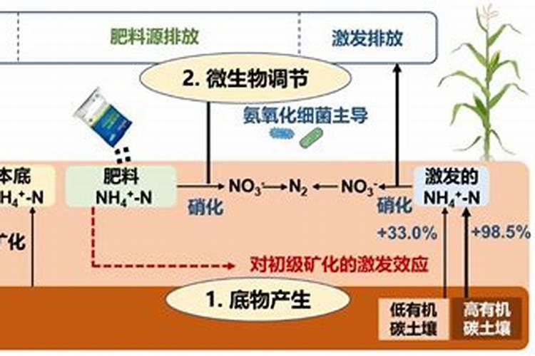 骠特福12元素水溶肥料能与其他药混配？