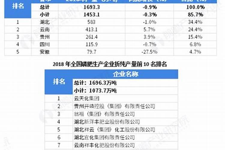 中国五大磷肥基地？