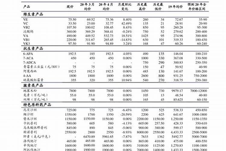 云天化磷肥一吨多少钱 云天化磷肥有什么作用