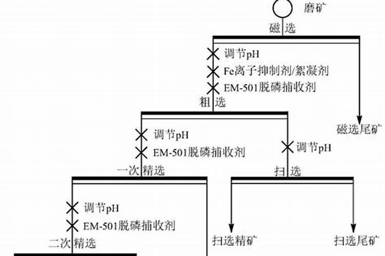 磷矿石的用途是什么？