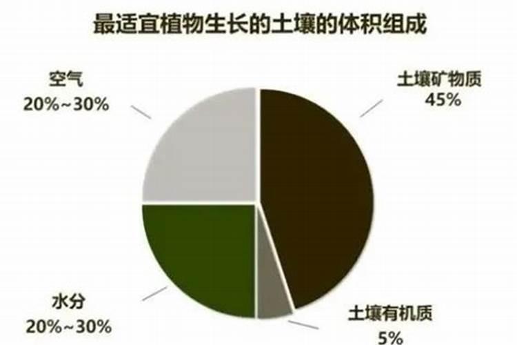肥料检测是要拿到什么部门？标准是什么？