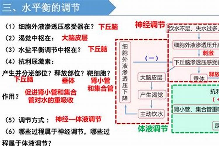 盐碱地改良方法