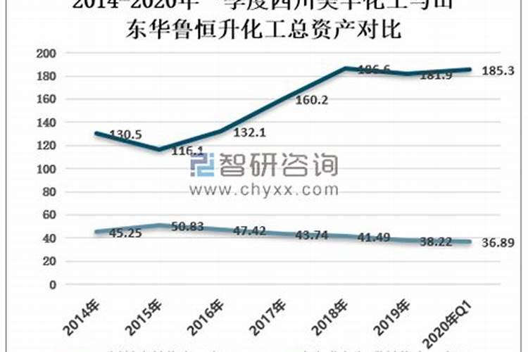 中化吉林长山化工有限公司怎么样