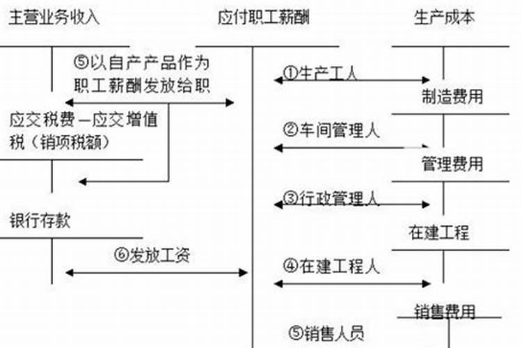 如何自己做养花的肥料 肥料的作用