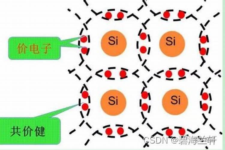 氮化钛和氮肥的区别