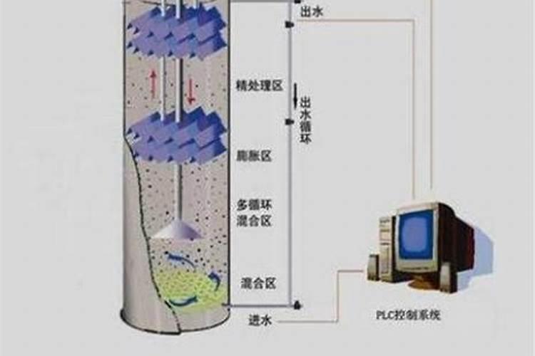死鱼怎么样发酵可以做水肥？
