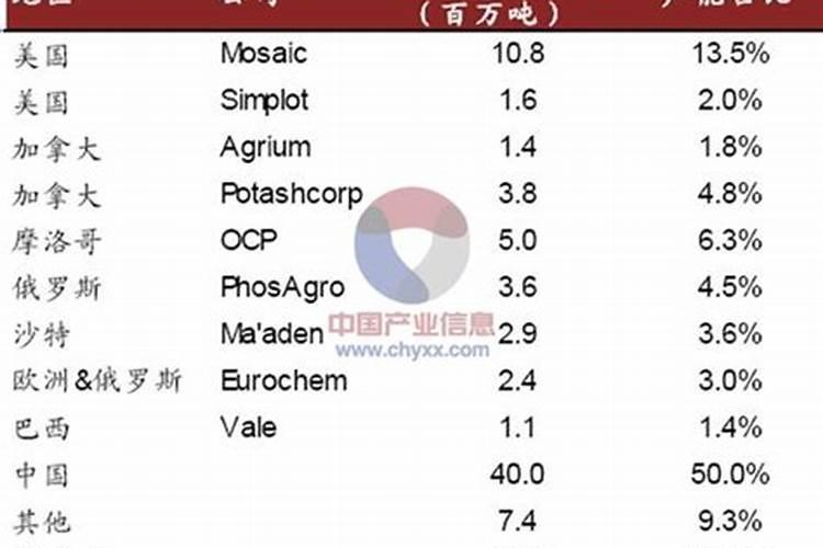 俄乌出口结构以及全球供应链重组