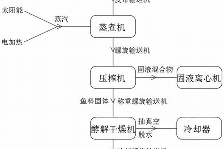 骨蛋白胨用途和作用