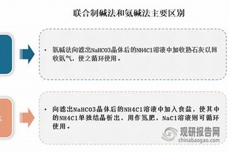 纯碱的主要用途