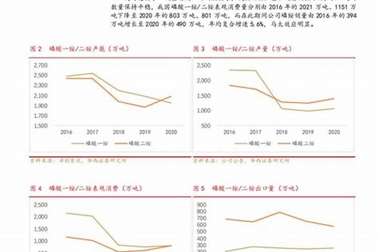 云天化股票还会涨到50元吗