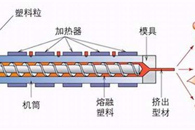 挤压钾肥和原装钾肥有何区别？