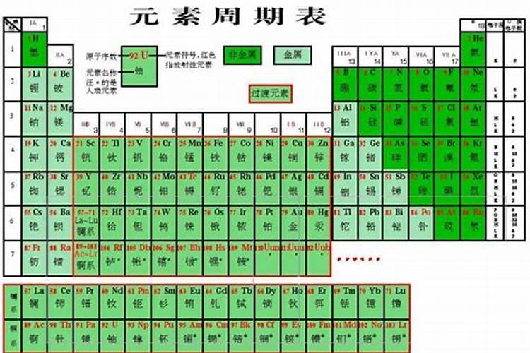 大量元素全水溶性肥料氮、磷、钾原料主要有哪些？