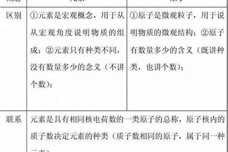 大量元素中量元素微量元素的区别