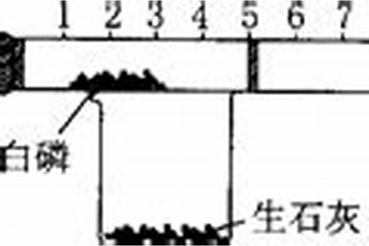 初步区分磷肥和钾肥的步骤和方法