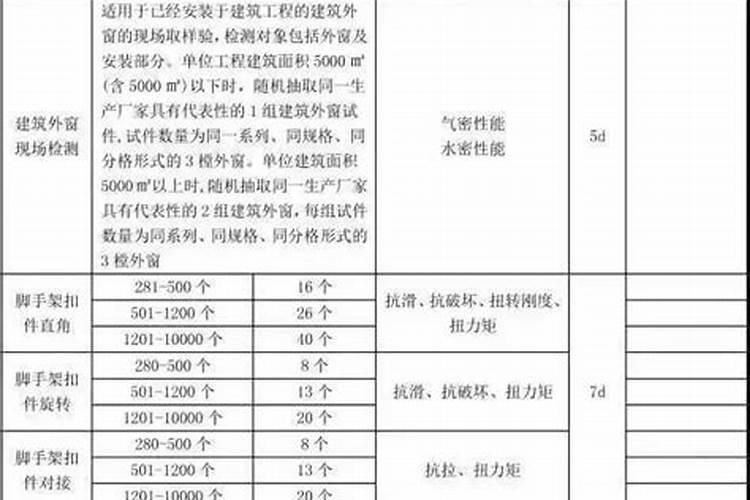 如何鉴定碳酸氢铵、氯化铵、氯化钾三种化肥？
