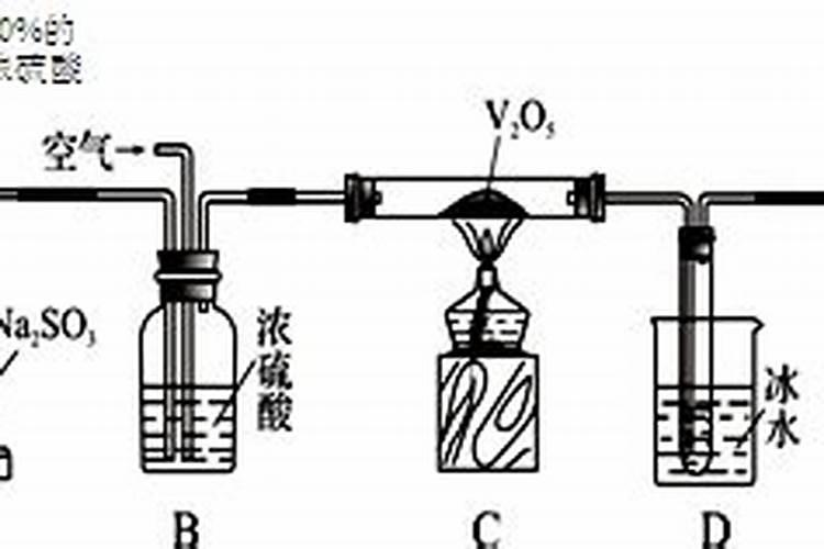 关于氨法脱硫技术