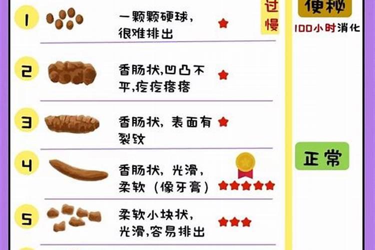 请问:猪粪有机肥的N/P/K含量和有机质含量名是多少？