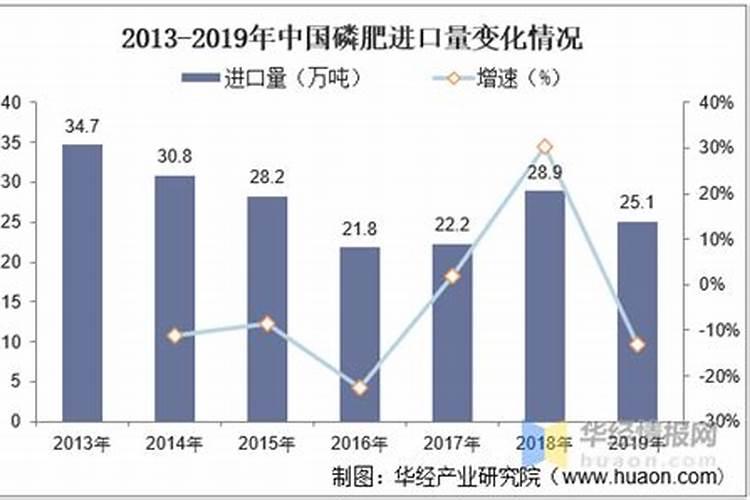 磷产业:磷矿产量大幅下降 行业呈现阶段式供不应求