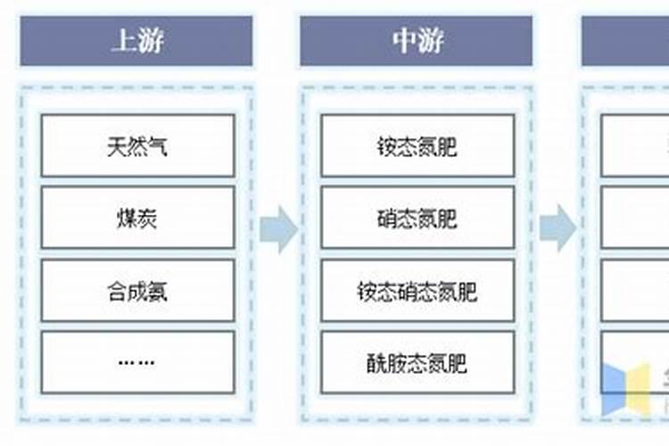 氮肥制造属于两高一剩行业吗