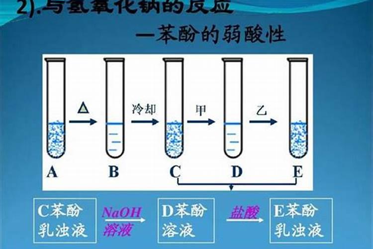 氮肥的制作流程