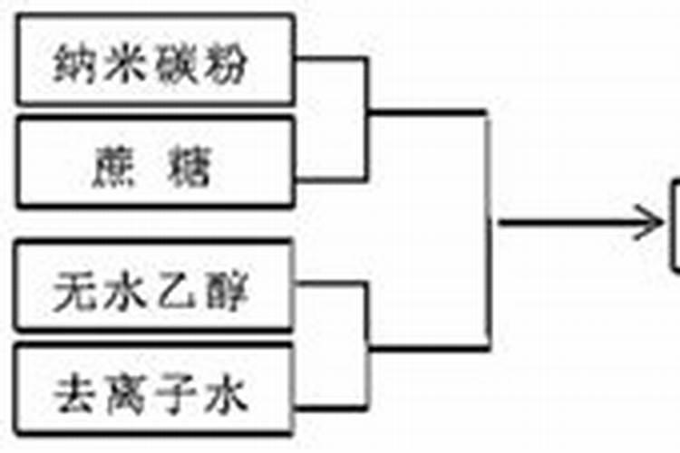 煤气化技术国内外先进煤气化技术比较