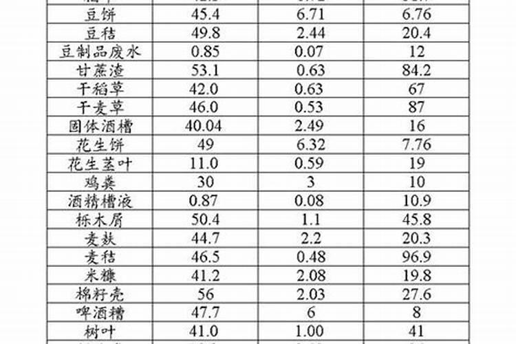 发酵废弃蘑菇菌棒需要加尿素吗？