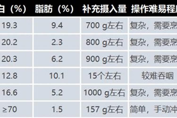 如何识别晚稻缺素僵苗？你有什么看法？