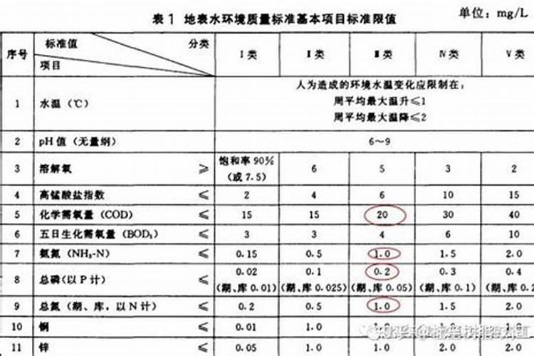 桃树施肥可以把鱼内脏做肥吗？