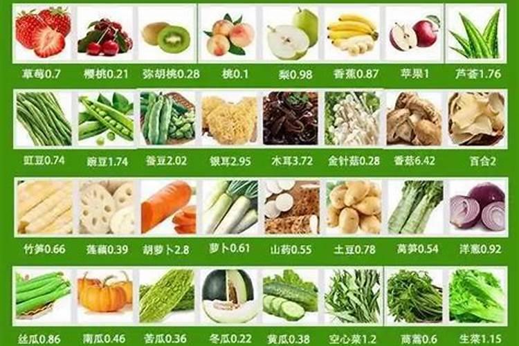 氮肥、磷肥、钾肥的作用是什么？