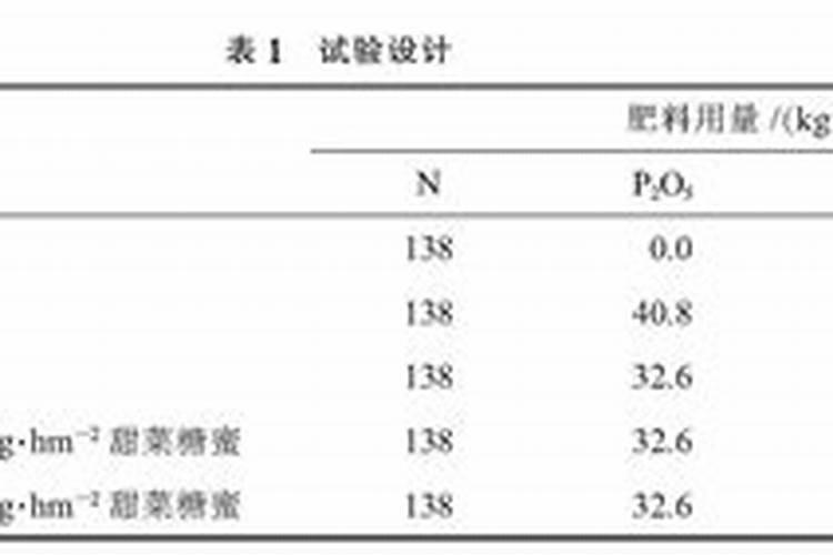 水溶肥的使用方法和注意事项 水溶肥有哪些