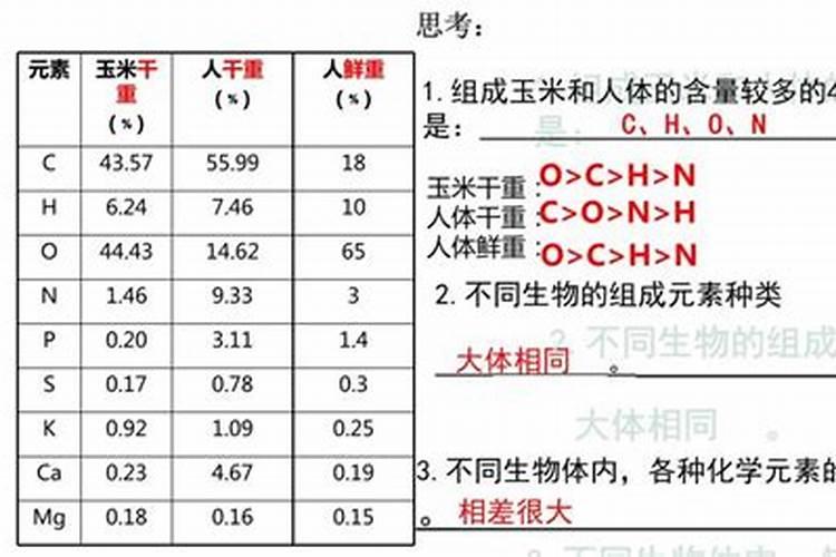 如何划分“大量元素”和“微量元素”？